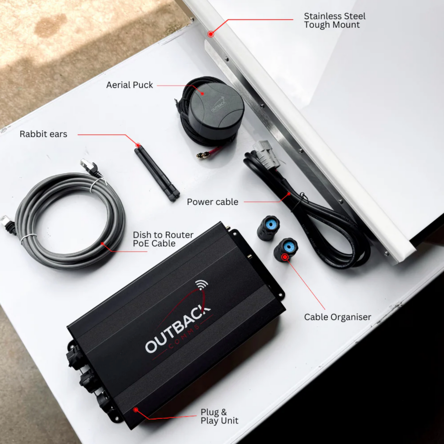 Gen 3 High Performance Long Range Kit