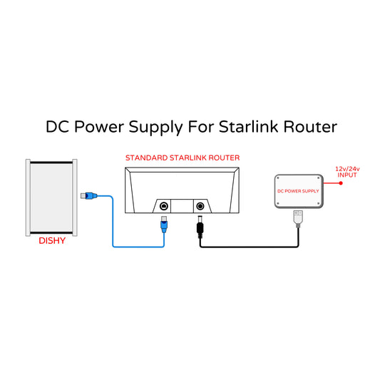 DC Power Supply for Gen 3 Starlink Router