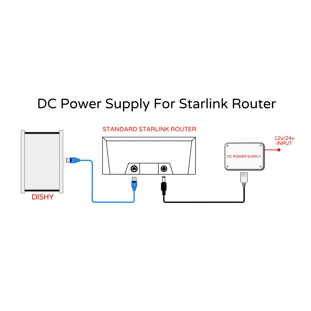 S3 Router Power Cable DC Power Supply for Gen 3 Starlink Router – Outback Comms