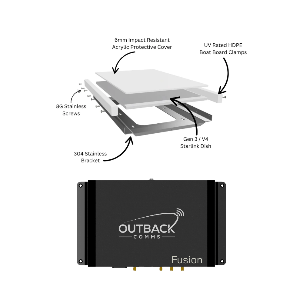 Gen 3 Fusion Vehicle Kit