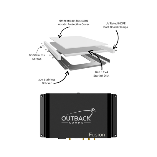 Gen 3 Fusion Vehicle Kit