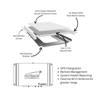Diagram of the Standard Vehicle Kit: Tough Mount parts and Fusion unit with GPS, remote management and external Wi-Fi