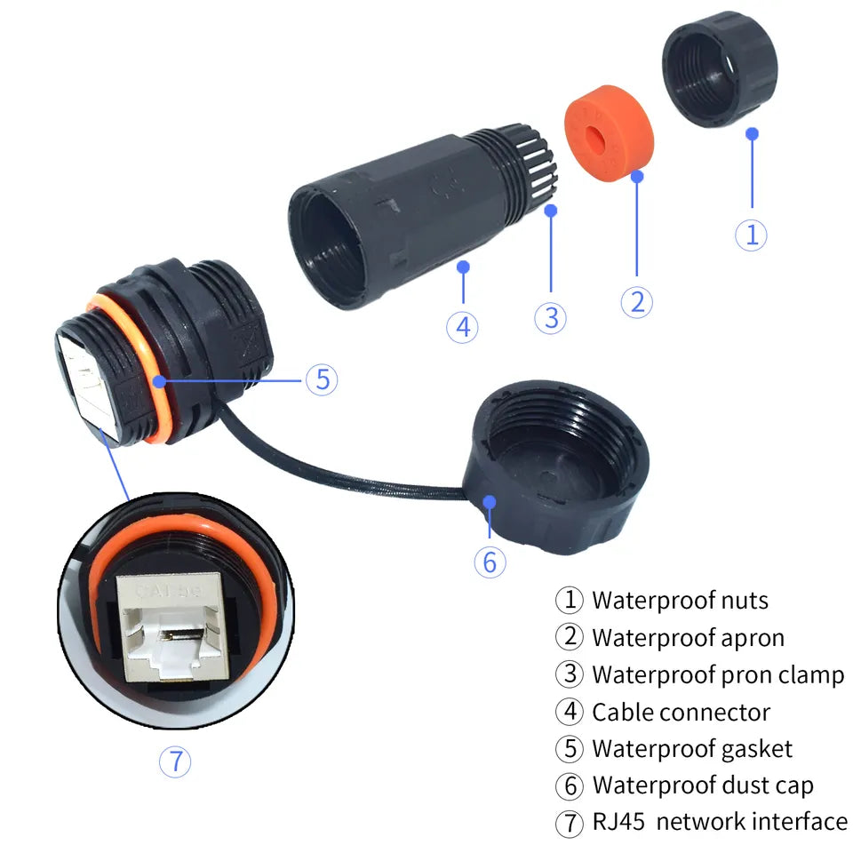 Waterproof RJ45 Panel fitting - Outback Comms