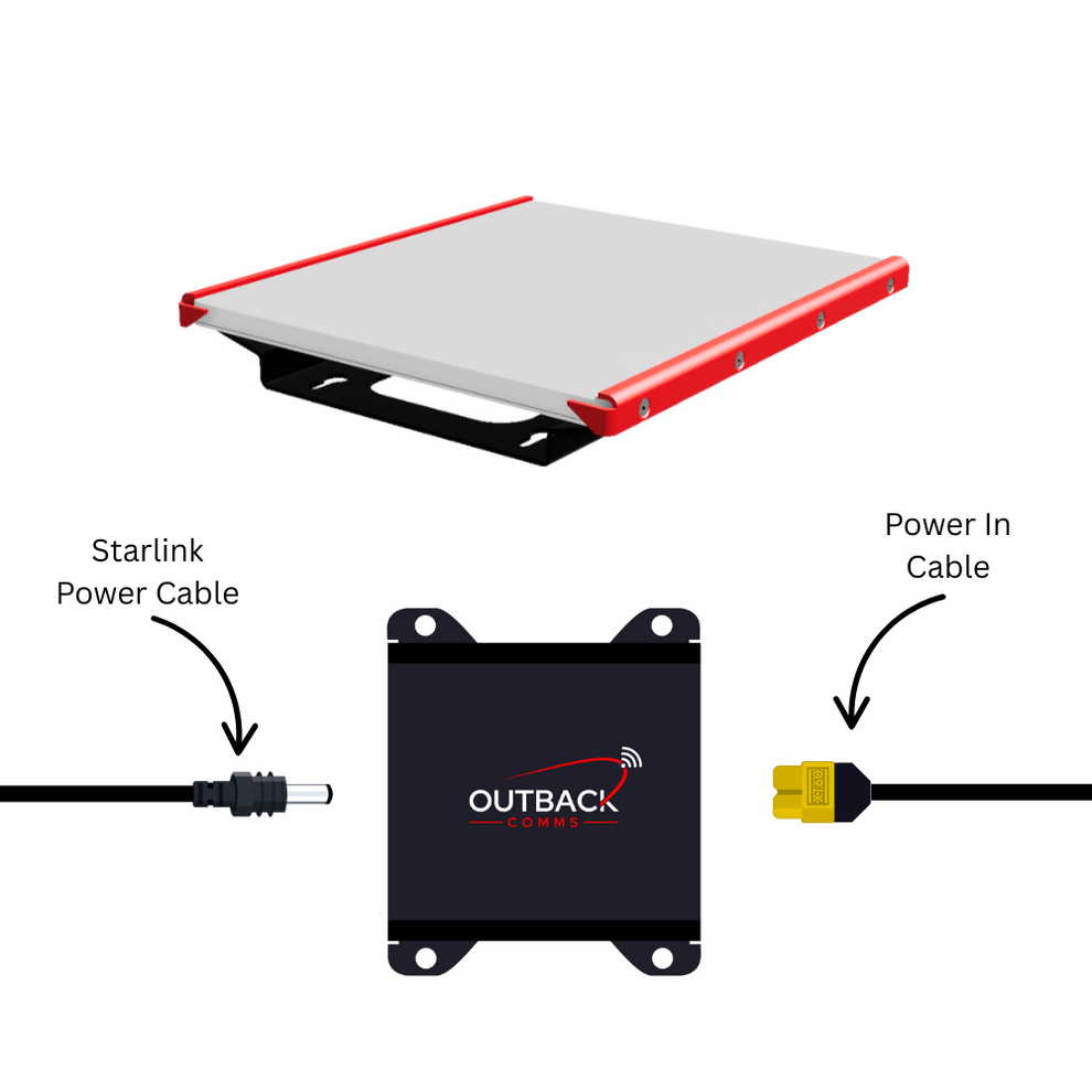 Mini Comms Starlink Mini Fixed Vehicle Kit – Outback Comms