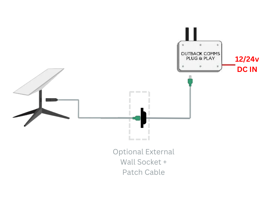 Gen 2 Starlink DC 12/24v Plug and Play Router – Outback Comms