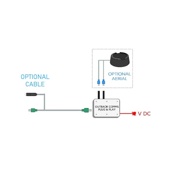 12/24v Starlink Power Supply/Router All in One Outback Comms