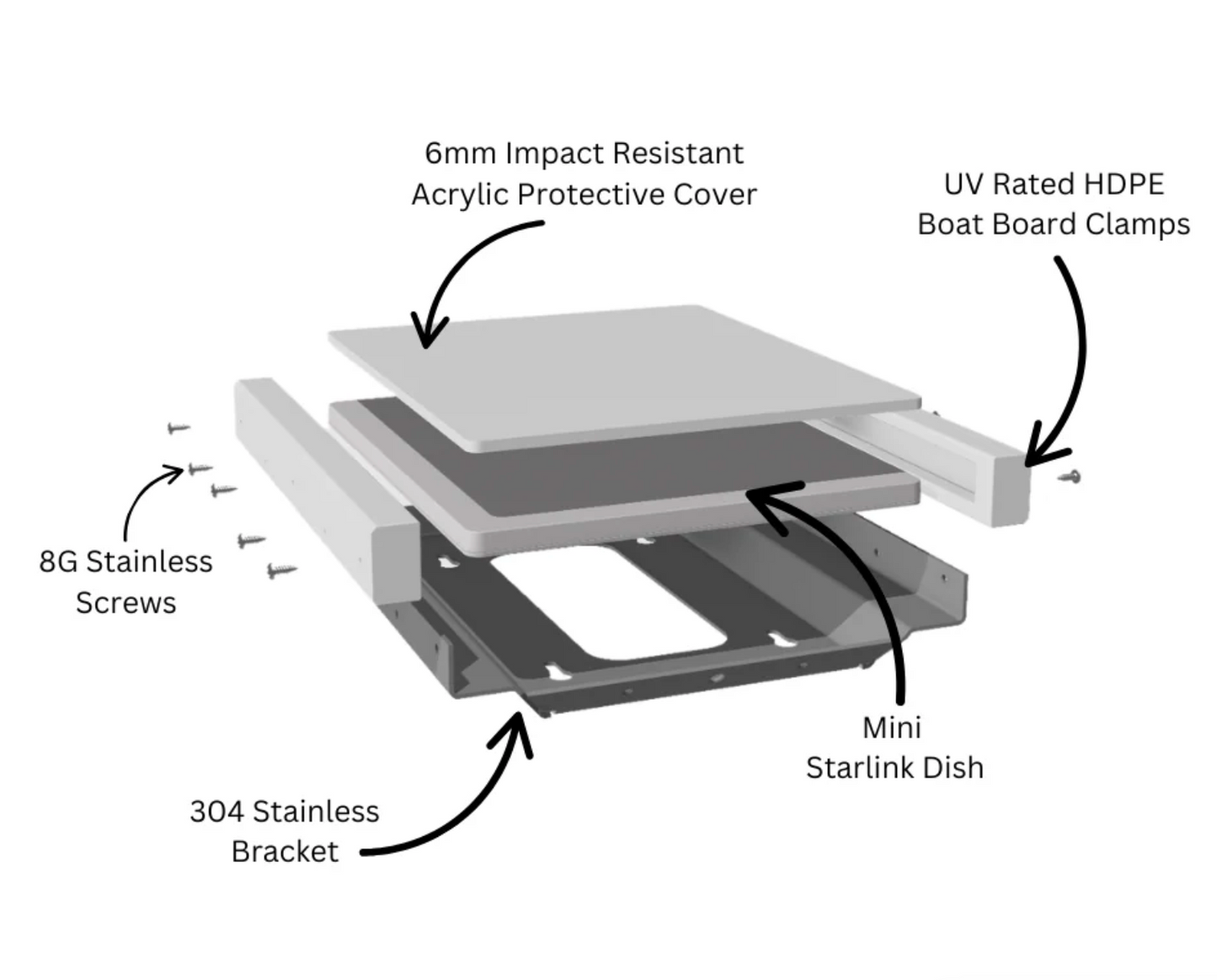 Intergrated Mini Vehicle Kit