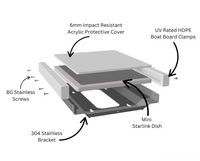 Starlink Mini Fixed Vehicle Kit