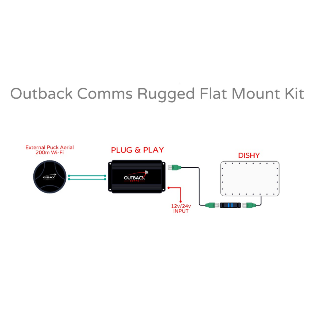 Rugged Starlink Flat Mount 12/24v Kit - Outback Comms