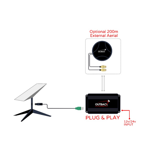 12/24v Plug and Play for Actuated Starlink - Outback Comms