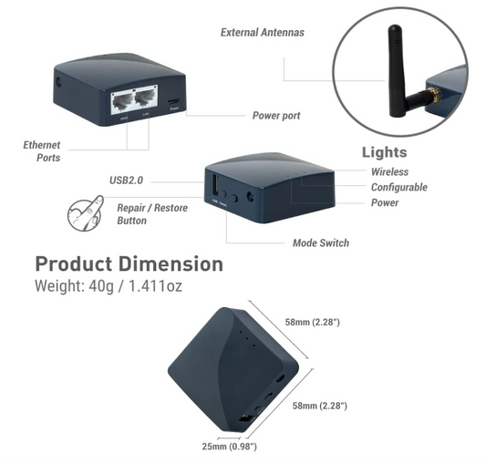 Routers & Aerials – Outback Comms